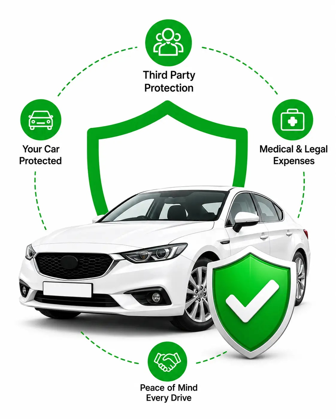 Car insurance in uk